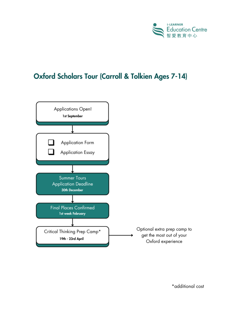 Oxford Scholars Tour – i‑Learner Education Centre